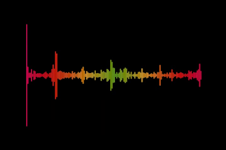 edit and clean your podcast to make it sound great