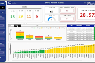 transform your data into dynamic, interactive dashboards using power bi