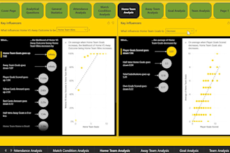 create stunning dashboards using excel,power bi, and tableau