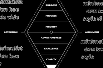 create dan koe style explainer videos for you