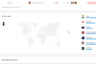 website development, full stack developer, custom website