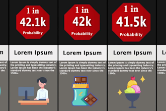 create animated viral probability comparison video