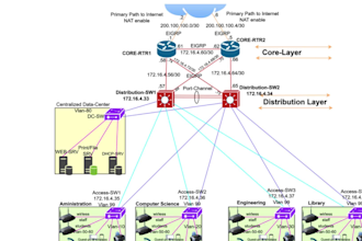 do cisco packet tracer,ccna,ccnp,ccie,networking labs