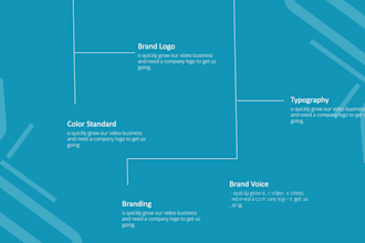 do corporate full stationery branding set,logo, business ,id card, envelop 2 day