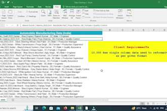 data cleaning symmetrical data