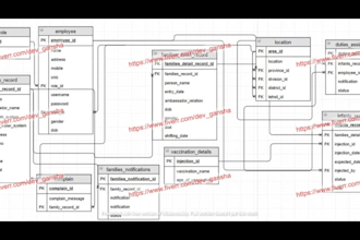 do erd, sql database, sql queries using mysql, oracle, mssql