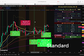 creare un indicador pine script con señales de compra y venta