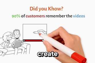 make attractive doodle whiteboard animation explainer video