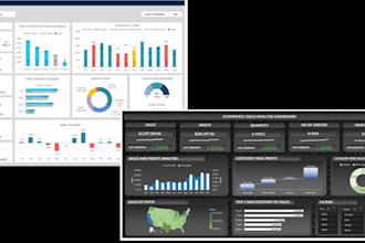 automate excel spreadsheet, dashboards, vba, excel reports