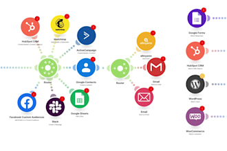 run make integromat automation make com, API, zapier automation, make automation