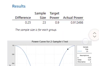 do anova, correlation, chi square, regression t test z test survey data analysis