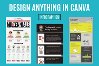 creat buisness flyers, posts, and banners using canva