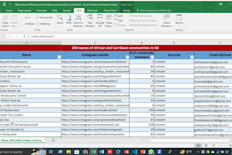do data compliance, protection, and data privacy