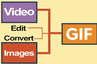 convert or edit your videos, photos into a GIF