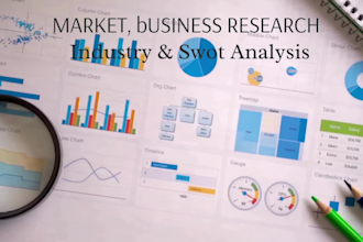 do market research, business research, competitor, industry, and swot analysis