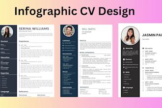 create attractive resume, modern resume, infographic CV