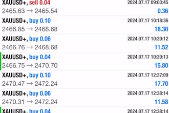 deliver forex trading robot, forex trading, forex trading bot, forex robot