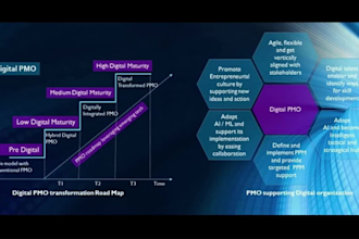 provide ai powered pmo with transformation, ensuring project success