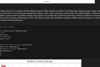 analyze and visualize your data