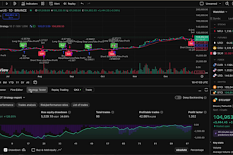 code any indicator or strategy in tradingview pinescript