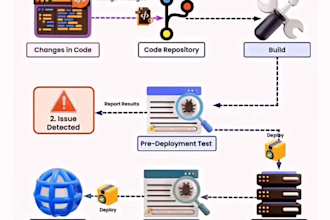be your  cicd pipeline expert