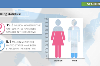develop elearning courses using articulate storyline