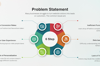 optimize your website for maximum conversions and sales