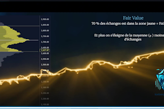 je vais vous coacher en trading crypto et gestion du risque