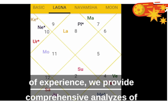 unveil your destiny by vedic astrology numerology and vastu