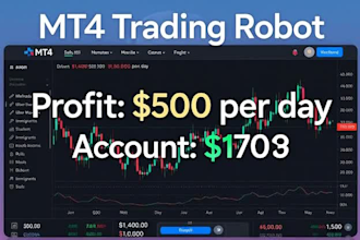 provide mt4 forex robot forex trading bot with consistency and equity protection