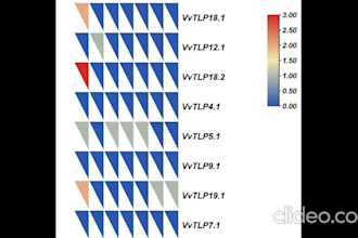 assist you in genome wide analysis