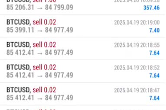 show my crypto,gold forex day trading profitable strategy