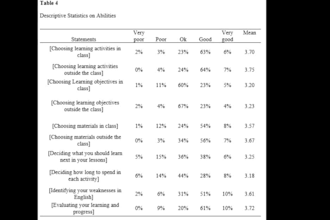 do likert scale questionnaire data analysis and report