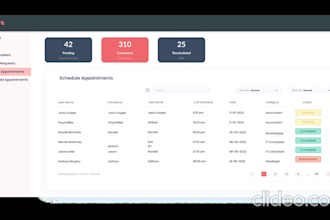 develop responsive websites web pages in html bootstrap