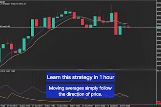 help you master swing trading