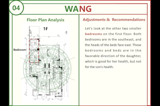 give a feng shui analysis for your home or office