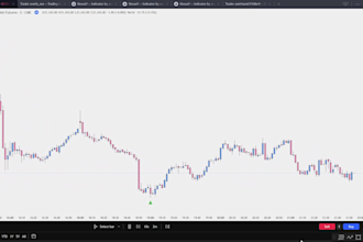 code your trading strategy into a trading view indicator