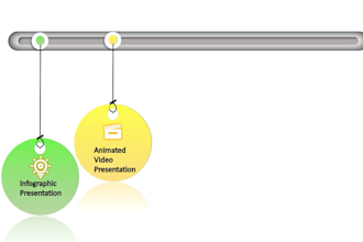 design professional powerpoint presentation, business slides into awesome videos