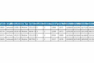 deliver a absentee owner lead list USA only