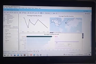 create tableau dashboard and data visualization  data cleaning in python excel