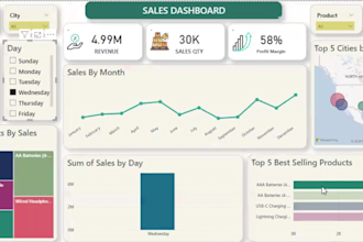 design affordable microsoft custom power bi, sales dashboards, reports expert va
