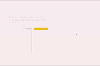 create vox explainer style documentary