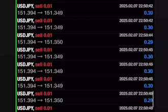 give profitable forex trading robot, forex ea, scalping bot, forex trading bot