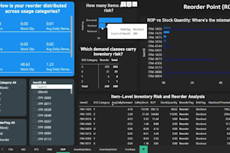 create a power bi dashboard for inventory management and procurement