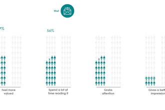 animate graphs and charts in powerpoint professionally