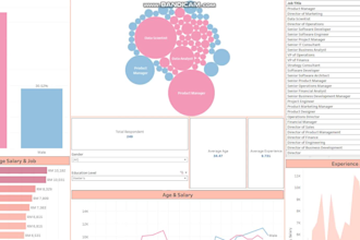 do tableau dashboards , data storytelling