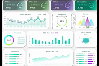develop custom amazon ads API, sp API integration to spreadsheet