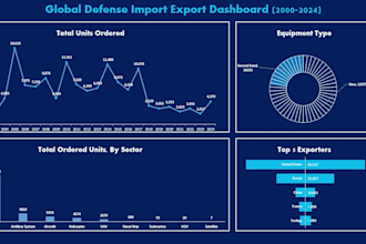 design interactive excel dashboards with pivot tables and charts