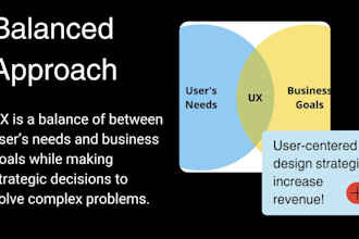 conduct UX research and usability testing for your website or app