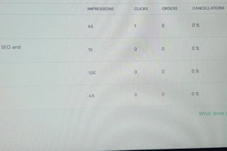 high da DR backlink